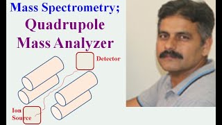 MS Quadrupole Mass Analyzer [upl. by Reffineg]