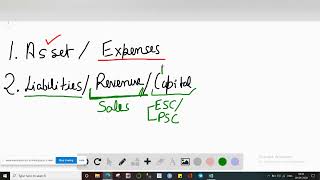 Which set of accounts has the same type of normal balance A Cash accounts payable B Prepaid rent [upl. by Fagen905]