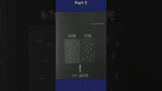 How a PN Junction Works  Diode  shorts science engineering [upl. by Boothman]