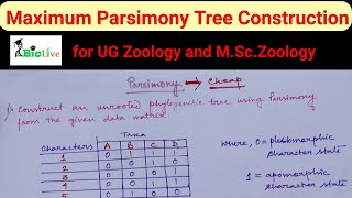 Parsimony Method of Phylogenetic Tree Construction [upl. by Alika919]