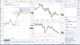 FOREXcom Web Trading Overview [upl. by Ahmar360]