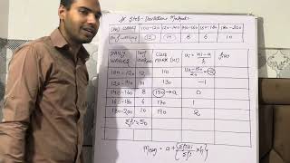 Step deviation Method statistics [upl. by Edee827]