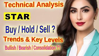 Strides Pharma Science Limited Technical Analysis STAR Stock Insights [upl. by Nehgem492]