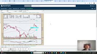 Gold Miners Correction Seasonal Trade In Uranium and Hercules Finds The Potassic Zone [upl. by Idmann]