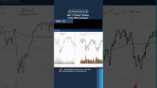 SP500 A quotFasterquot Version of the 201516 Range wyckoffmethod [upl. by Rannug]