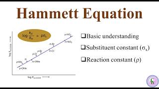 Hammett Equation [upl. by Eenyaj]