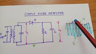 EC 208 ACE AM Demodulator  Practical Diode DetectorDr Deepa Elizabeth George [upl. by Adnamaa]