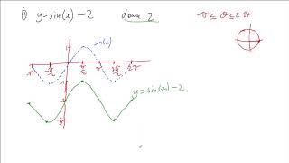 Sketching Trigonometric Functions with Simple Translation and Reflection [upl. by Seek169]