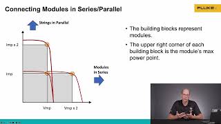 DER Tech Talks  Understanding IV Curves  Series vs Parallel [upl. by Merle729]