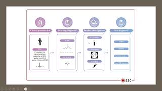 ESC guidelines acute coronary syndrome 2023  lecture 1 [upl. by Corkhill]