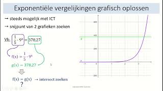 exponentiële vergelijkingen  15 exponentiële vergelijkingen grafisch oplossen [upl. by Levon617]