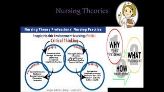 Nursing Theories IntroductionpartI [upl. by Pauiie605]