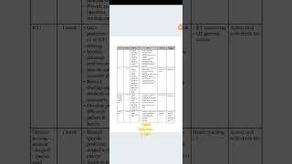 viralshort GNM Syllabus2 year [upl. by Efram798]