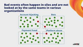 Evolving Fraud Landscape Trends Tactics and Tools for Staying Ahead [upl. by Danyette]