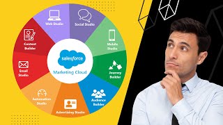 Salesforce Marketing Cloud Overview and Features [upl. by Cordie]