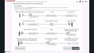 CompTIA SecurityIdentify SY0701 PBQ Cryptographic Modes of Operation Performance based Question [upl. by Nosneh]