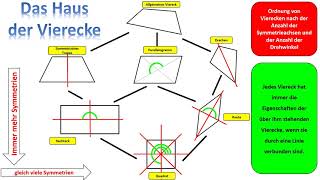 Das Haus der Vierecke [upl. by Lainey]