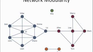 Week 3 Network Modularity and Community Identification [upl. by Assyl]