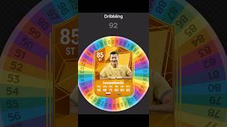 I Respun LEWANDOWSKI FC 25 Card fifa soccer football spinner [upl. by Ynotna483]