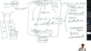 12장 교육평가 [upl. by Ahsatsan]