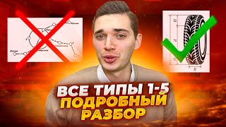 Разбор ВСЕХ ТИПОВ 15 Номера с РЕАЛЬНОГО ОГЭ 2024  Куценко Иван Онлайн школа EXAMhack [upl. by Auqcinahs]