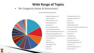 Wastewater System Condition Assessment and Rehabilitation Resources [upl. by Kired]