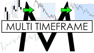 EVERYTHING on multi timeframe ANALYSIS in 30 minutes SMART MONEY CONCEPTS  any market  mentfx [upl. by Reffinej]