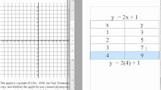 graphing lines in slope intercept form with a t chart [upl. by Munn]