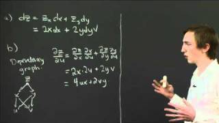 Total differentials and the chain rule  MIT 1802SC Multivariable Calculus Fall 2010 [upl. by Ahsinhoj]