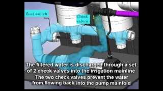 Grey Water Recycling and Grey Water Treatment System [upl. by Laiceps]