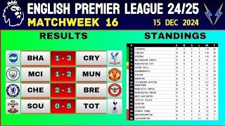 ENGLISH PREMIER LEAGUE RESULTS  Matchweek 16  EPL Table Standings Today  EPL Results Today 2425 [upl. by Cheri]