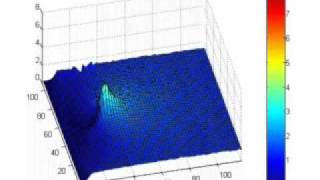 Thermoelastic Stress Analysis [upl. by Ettessil]