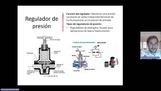 Unidades de mantenimiento FRL [upl. by Anaxor]