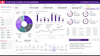 How to build Dynamic amp Interactive Dashboard in EXCEL with Pivot TablesampCharts  Tutorial Episode 1 [upl. by Grae547]