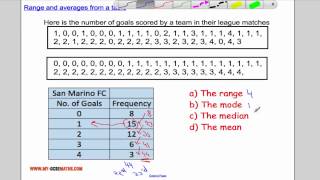 Range and averages from a table [upl. by Bekaj718]