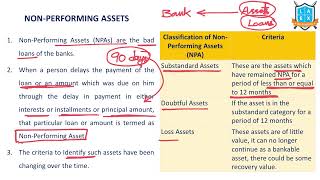 Everything to know about Nonperforming Assets NPAs [upl. by Yand718]