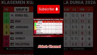 KLASEMEN INDONESIA QUALIFIKASI PIALA DUNIAtimnasgaruda sepakbolaolahraga [upl. by Tiana670]