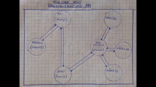 e RELATIONSHIP TYPES IN POSTGRES ONE TO ONE [upl. by Yerac]