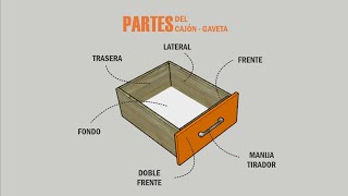 como hacer Gavetas para closets [upl. by Eniawtna126]