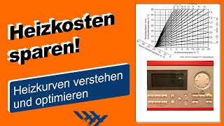 Heizkosten sparen Heizkurve verstehen und optimieren [upl. by Acey]