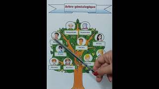 Arbre généalogique شجرة العائلة باللغة الفرنسية [upl. by Folger]