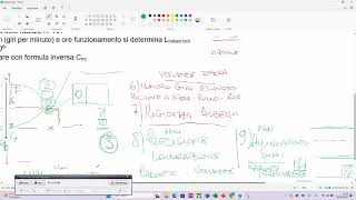 DIMENSIONAMENTO CUSCINETTI VOLVENTI 2 LEZIONE [upl. by Llerrat]