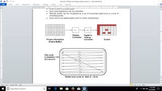 Refresh or Raster Scan Display System [upl. by Kcinimod]