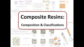 Composite Resins Composition and Classifications [upl. by Shalne]