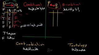 conditional biconditional tautology contradiction شرح  Propositional تكافؤ العبارات المنطقية [upl. by Oek]