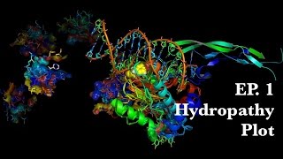 1 Hydropathy Plot  Molecular Pharmacology [upl. by Happy]