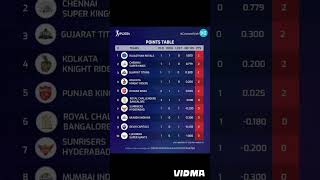 IPL point table tata 2023 [upl. by Lugo357]