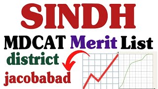 jacobabad merit list  mdcat unofficial merit list 2024  sindh mdcat district wise merit list [upl. by Laehcym88]