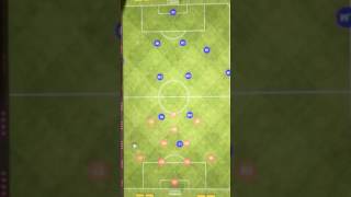 Analysis of the 361 soccer formation [upl. by Ellenoj]