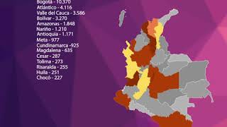 En el primer día de junio Colombia registra 19661 casos activos de COVID19 [upl. by Warrick]